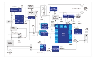 3KW 非車載電動汽車 (EV) 充電器【 RENESAS】