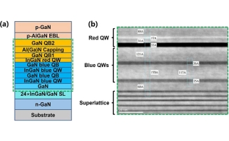 独立基板上的红色 InGaN micro-LED