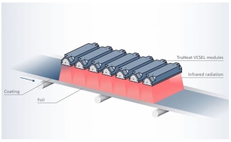 Photonics West: TRUMPF TruHeat VCSEL heating systems make battery production more sustainable